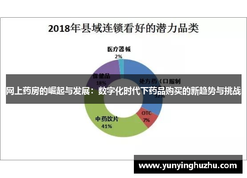 网上药房的崛起与发展：数字化时代下药品购买的新趋势与挑战