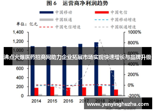 沸点火爆医药招商网助力企业拓展市场实现快速增长与品牌升级