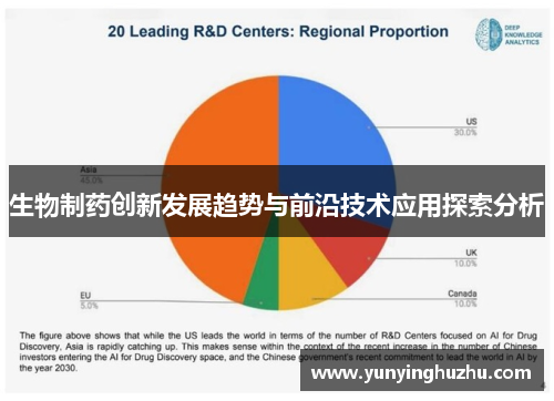 生物制药创新发展趋势与前沿技术应用探索分析